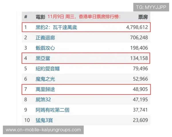 成都签约媒体日引爆票房,俱乐部品牌价值提升 成都签约媒体日引爆票房,俱乐部品牌价值提升