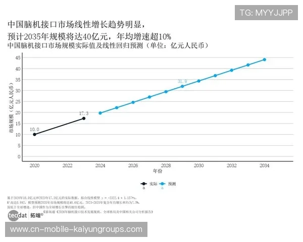 市场规模扩大资本持续涌入