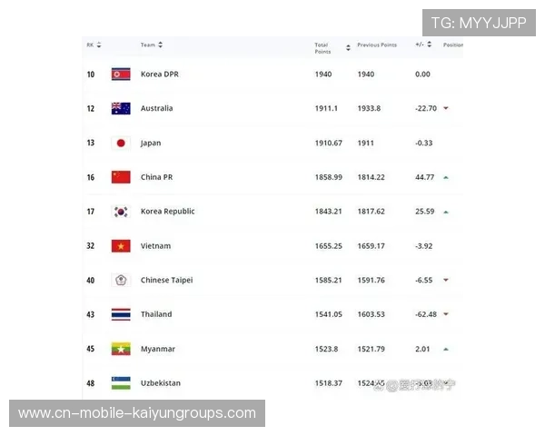 FIFA最新女足排名：越南队位列世界第37位，东南亚领先，fifa 女足排名